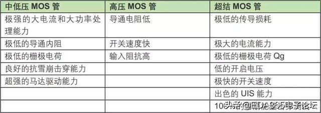 选取mos管需要关注哪些参数（MOS管知识最全收录）(12)