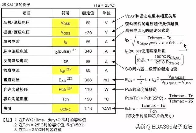 选取mos管需要关注哪些参数（MOS管知识最全收录）(14)