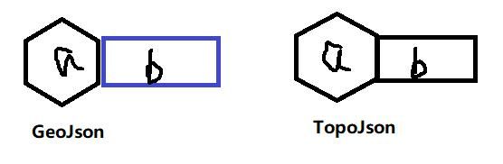 cesium 加载海量数据（Cesium开发基础篇03加载矢量数据）(2)
