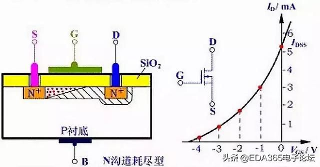 选取mos管需要关注哪些参数（MOS管知识最全收录）(9)
