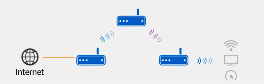 linksys 5g路由器（6设备打造Mesh无缝漫游与高速稳定上网）(2)