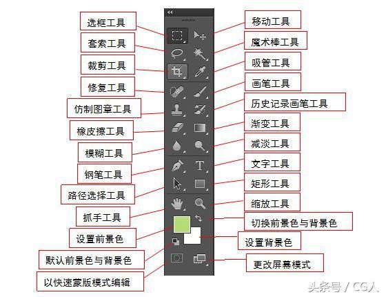 photoshop怎么在工具栏添加工具（photoshop的工具栏及常用工具介绍）