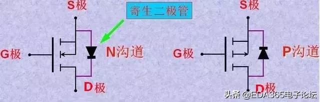 选取mos管需要关注哪些参数（MOS管知识最全收录）(11)