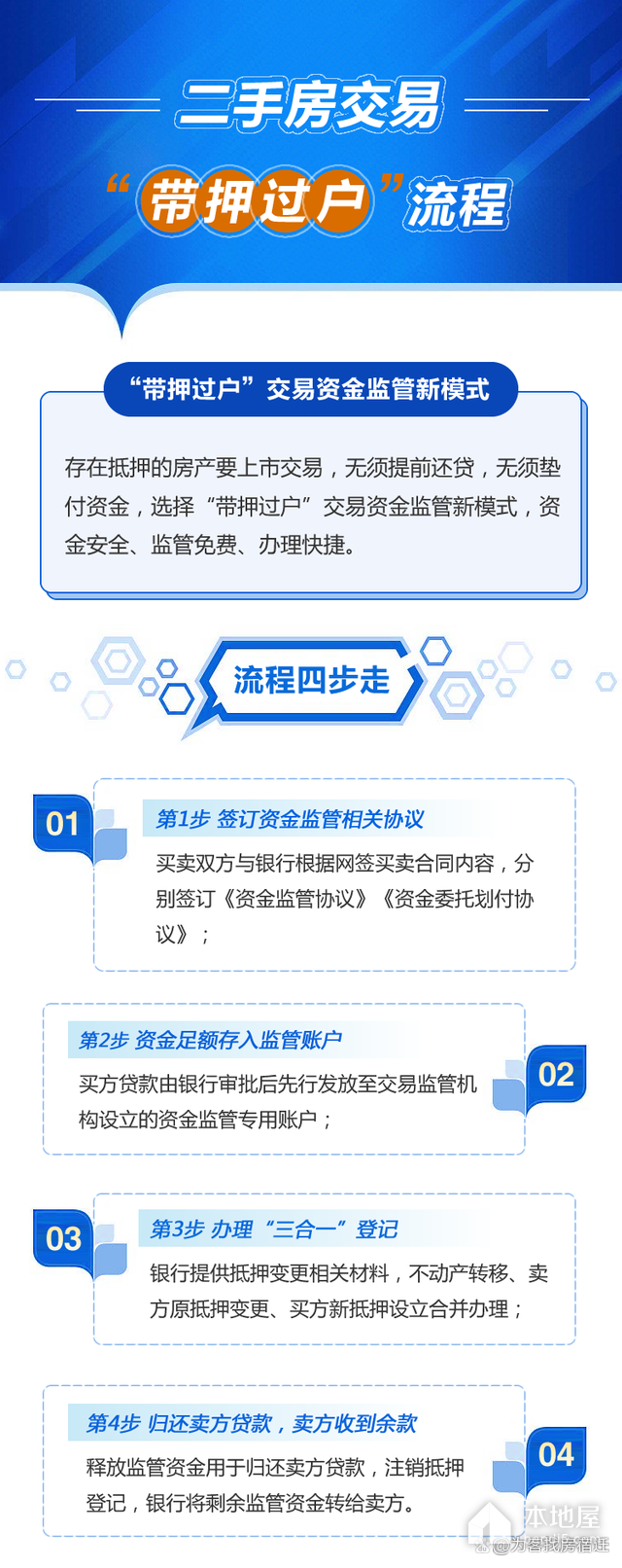 江苏宿迁可以带押过户吗