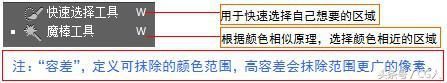 photoshop怎么在工具栏添加工具（photoshop的工具栏及常用工具介绍）(4)