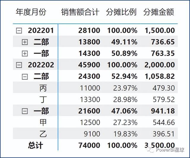数据分析实战案例宝典（BI数据分析经典案例）(6)