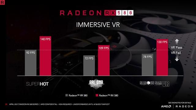 amd rx580 8g相当于什么显卡（AMDRX580显卡首发评测架构优化带来的性能增长）(6)