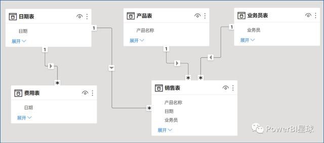 数据分析实战案例宝典（BI数据分析经典案例）(4)