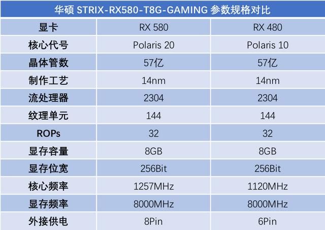 amd rx580 8g相当于什么显卡（AMDRX580显卡首发评测架构优化带来的性能增长）(3)