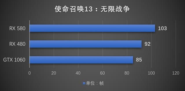 amd rx580 8g相当于什么显卡（AMDRX580显卡首发评测架构优化带来的性能增长）(24)
