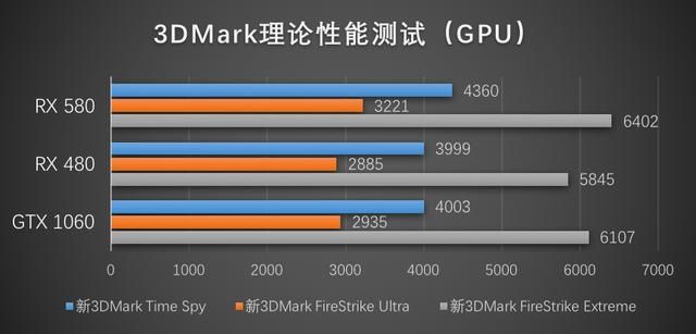 amd rx580 8g相当于什么显卡（AMDRX580显卡首发评测架构优化带来的性能增长）(21)