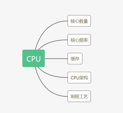 台式电脑i7处理器好还是i5好（想组装一个电脑怎么选择CPU）