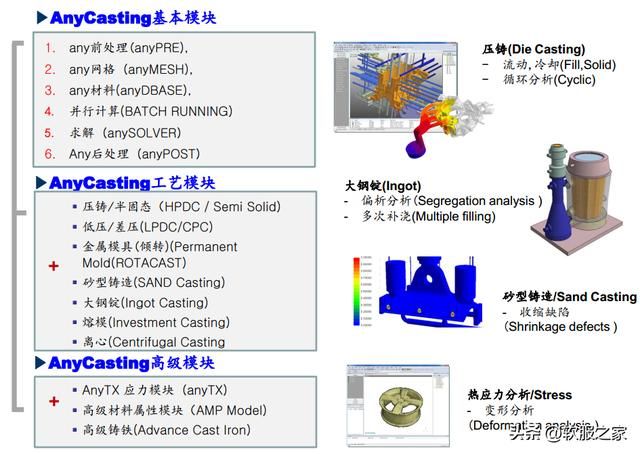 2022常用铸造仿真软件盘点（2022常用铸造仿真软件盘点）(10)