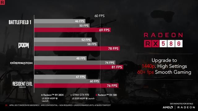 amd rx580 8g相当于什么显卡（AMDRX580显卡首发评测架构优化带来的性能增长）(7)
