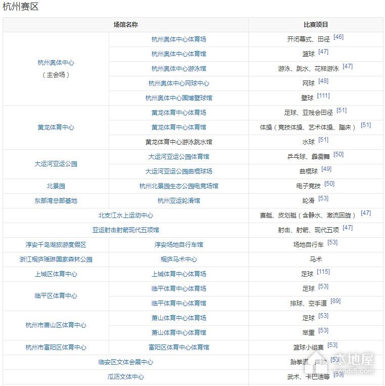2023杭州亚运会赛程表