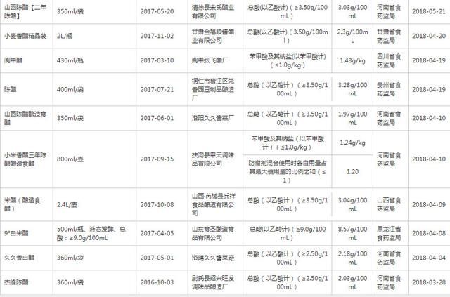 食醋的好坏怎样去辨别：食醋选哪个好大数据告诉你(14)