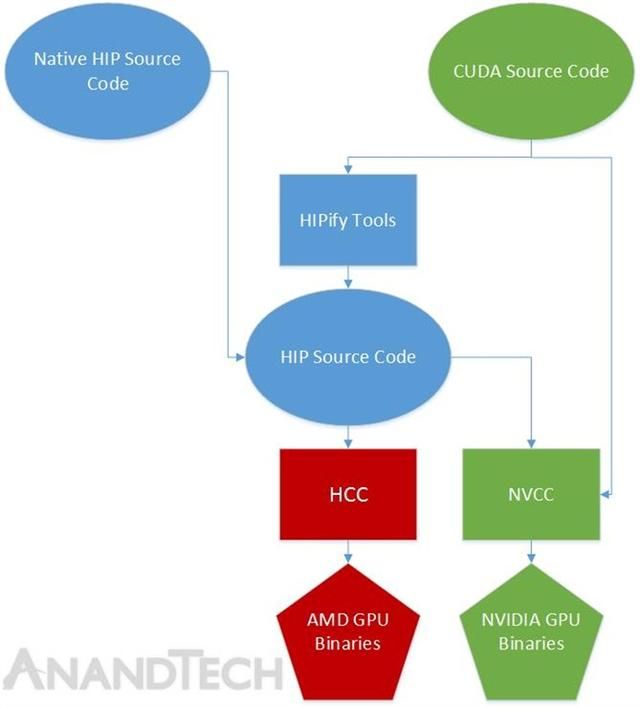 cuda8.0支持哪些显卡？AMD显卡也能支持CUDA了(6)