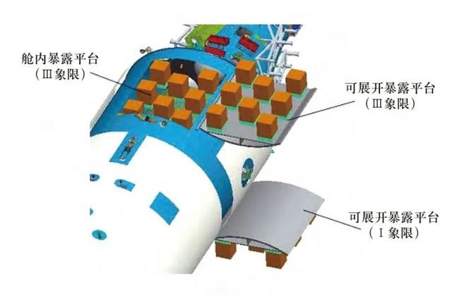 梦天试验舱之后空间站还需要什么？太空带货(3)