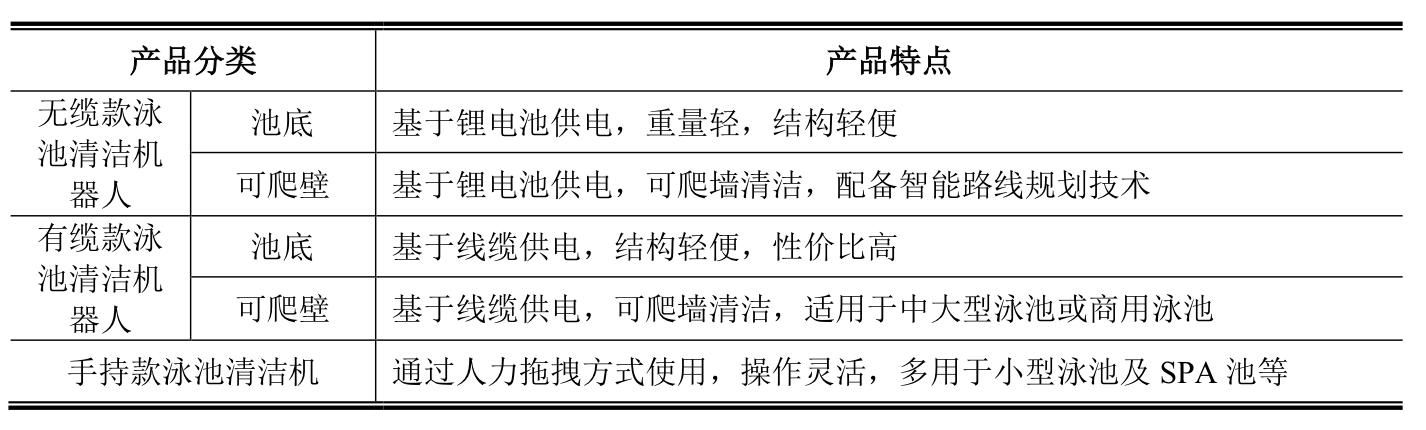 亮点水族融资：望圆科技泳池清洁机器人产品毛利率超55