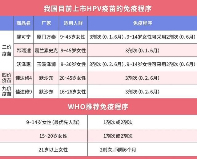 hpv疫苗短缺情况明年会解决吗？HPV疫苗可只打一针(1)