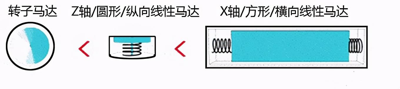 手机里面的线性马达有什么用？今天我们来谈谈手机上的线性马达(1)