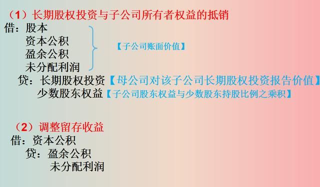 如何做合并财务报表：全自动合并报表系统(8)