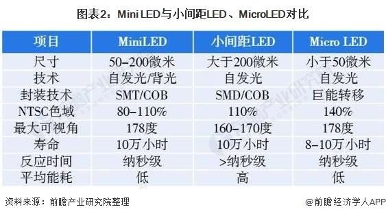 miniled与普通对比：MiniLED为什么这么香从参数科普到型号推荐
