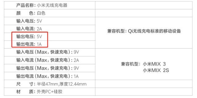手机充电器怎么选择好？看花眼的手机充电配件要怎么选(3)