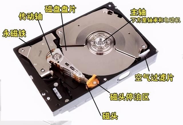 现在的机械硬盘容易摔坏吗？看了原理你就知道(1)