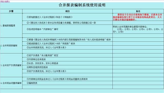 如何做合并财务报表：全自动合并报表系统(2)