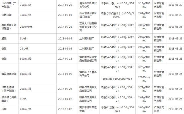 食醋的好坏怎样去辨别：食醋选哪个好大数据告诉你(13)