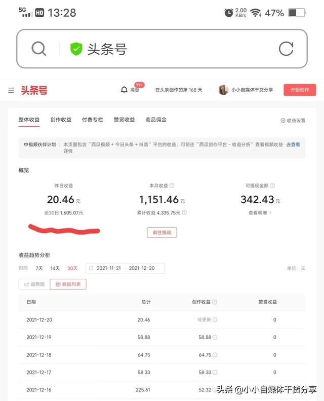 什么样的创作才有收益？制作这9类的创作者
