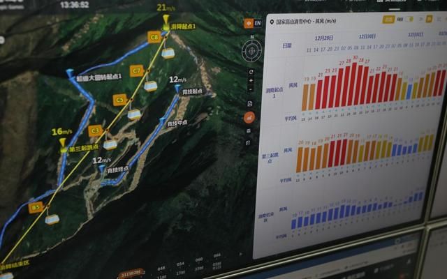 为北京冬奥会建立气象观测网：科技支撑预报员赛区(3)
