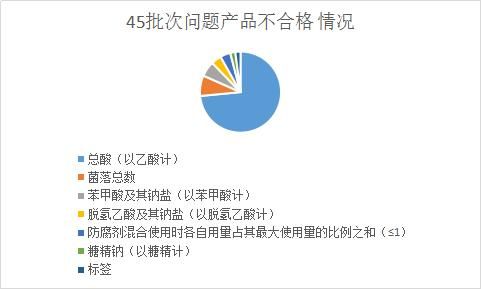 食醋的好坏怎样去辨别：食醋选哪个好大数据告诉你(19)