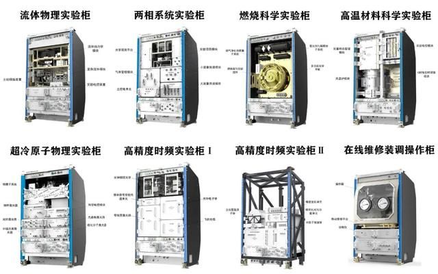 梦天试验舱之后空间站还需要什么？太空带货(4)