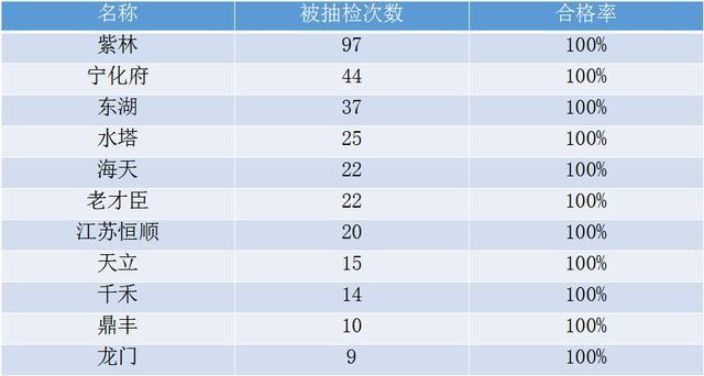 食醋的好坏怎样去辨别：食醋选哪个好大数据告诉你(9)