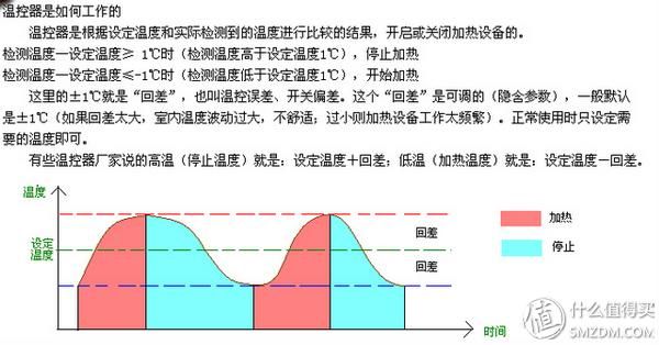 壁挂炉温控器是怎么控制壁挂炉的？自己动手给壁挂炉安装温度控制器(21)