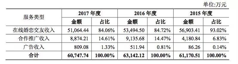 快手同城介绍对象是真的吗？靠给屌丝群体介绍对象年入6亿(7)