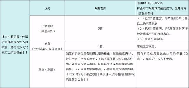 北京购房资格2023：北京购房资格详解(1)