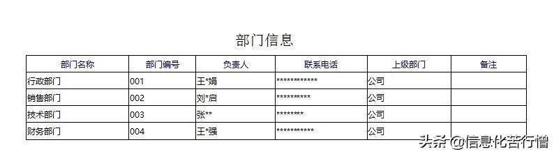 企业管理系统对接方案:企业公司内部管理系统解决方案职工管理资源勘探开发特殊载体(137)