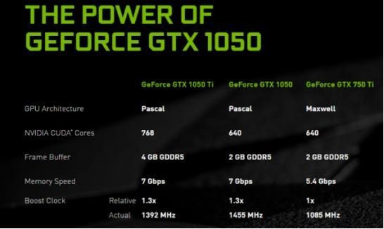 最新的什么显卡代替了1050ti？不亚于甜点游戏显卡性能(2)