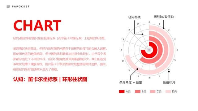 如何做ppt的柱状图：104页PPT环形柱状图表(7)