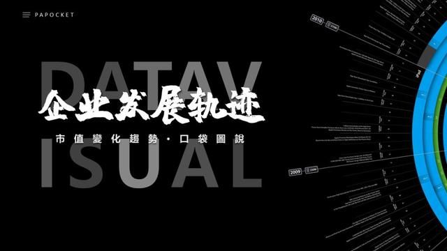 如何做ppt的柱状图：104页PPT环形柱状图表(9)