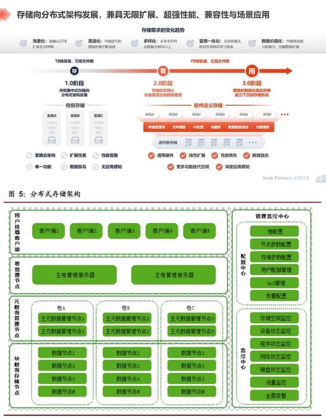 软件定义的存储概念，软件定义时代存储行业的(23)