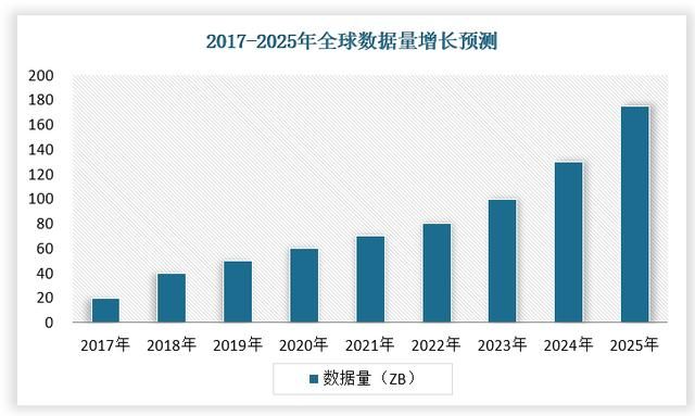 软件定义的存储概念，软件定义时代存储行业的(4)