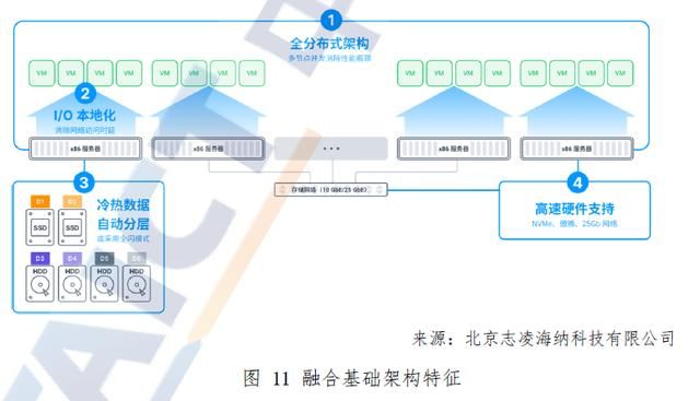 软件定义的存储概念，软件定义时代存储行业的(39)