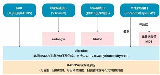 软件定义的存储概念，软件定义时代存储行业的(14)