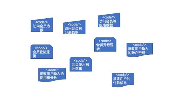 高内聚低耦合通俗理解：分布式系统伸缩性(3)