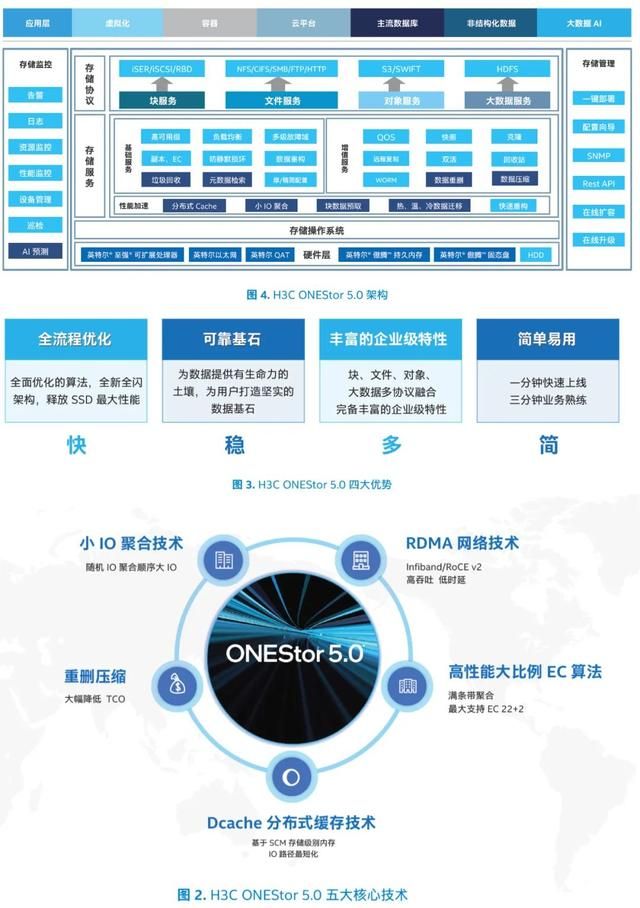 软件定义的存储概念，软件定义时代存储行业的(31)