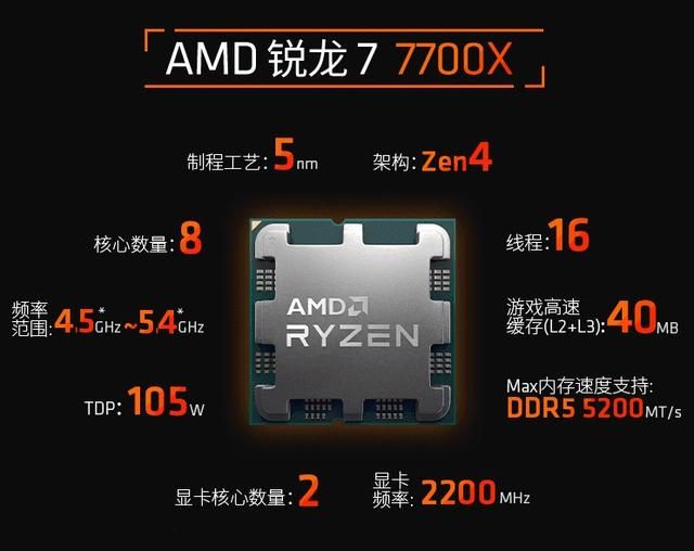 锐龙1305g性能：高性能利器酷睿13大战锐龙7000(8)